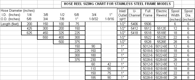Hose Reel Sizing Chart